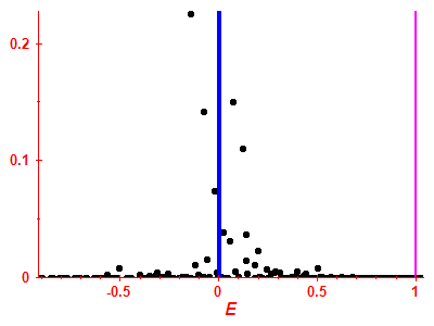 Strength function